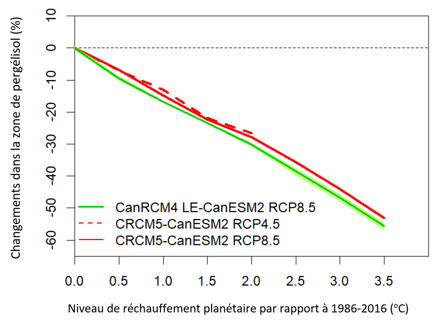 See description below